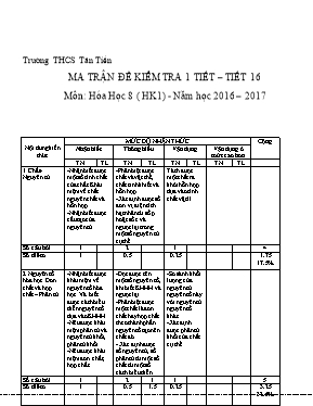 Ma trận đề kiểm tra 1 tiết  Tiết 16 môn Hóa học 8 (học kì 1) - Năm học 2016  2017 - Trường THCS Tân Tiến